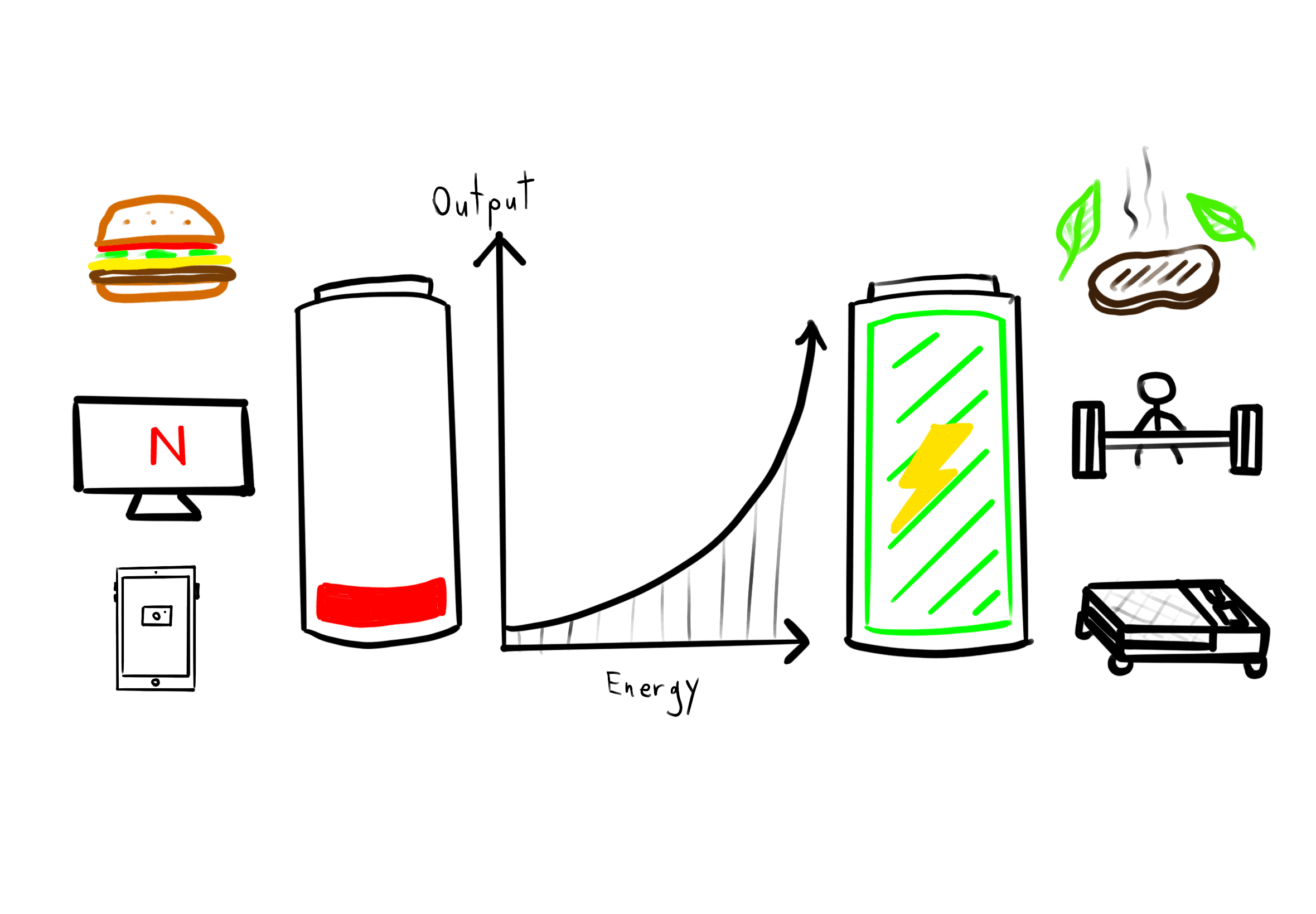 Get ahead of most developers