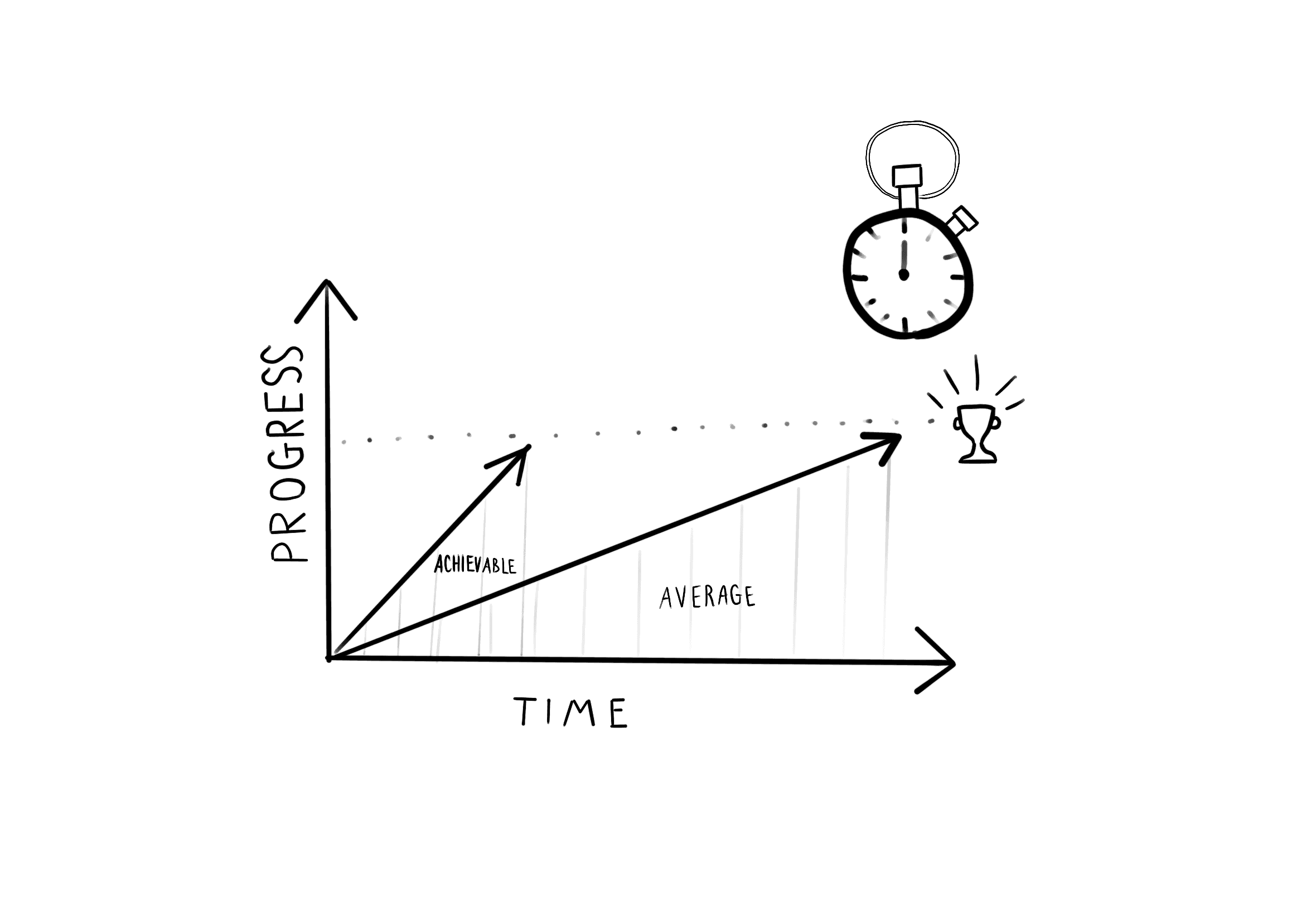 time to become a web developer